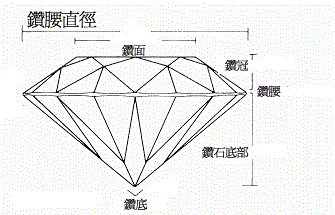 嘉義當鋪鑽石鑑定