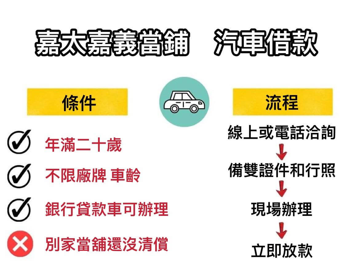 嘉義太保當舖，當舖，銀行汽車貸款，汽車動產擔保抵押設定，汽車借款利息