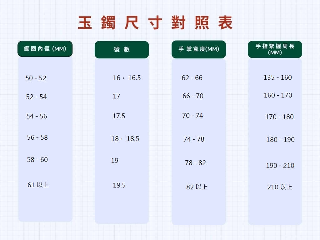 嘉義玉鐲尺寸